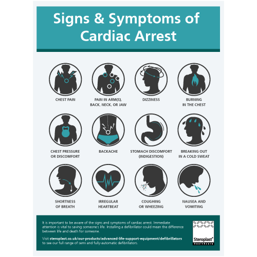 Signs and Symptoms of Cardiac Arrest