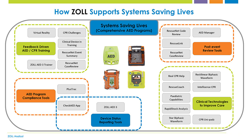 How_ZOLL_suports_systems_saving_lives_page_5