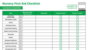 Nursery First Aid Kit Checklist
