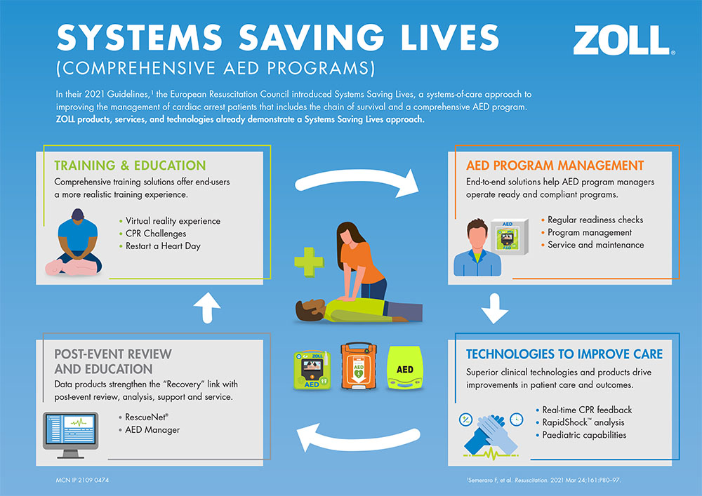 Systems_Saving_Lives_Poster