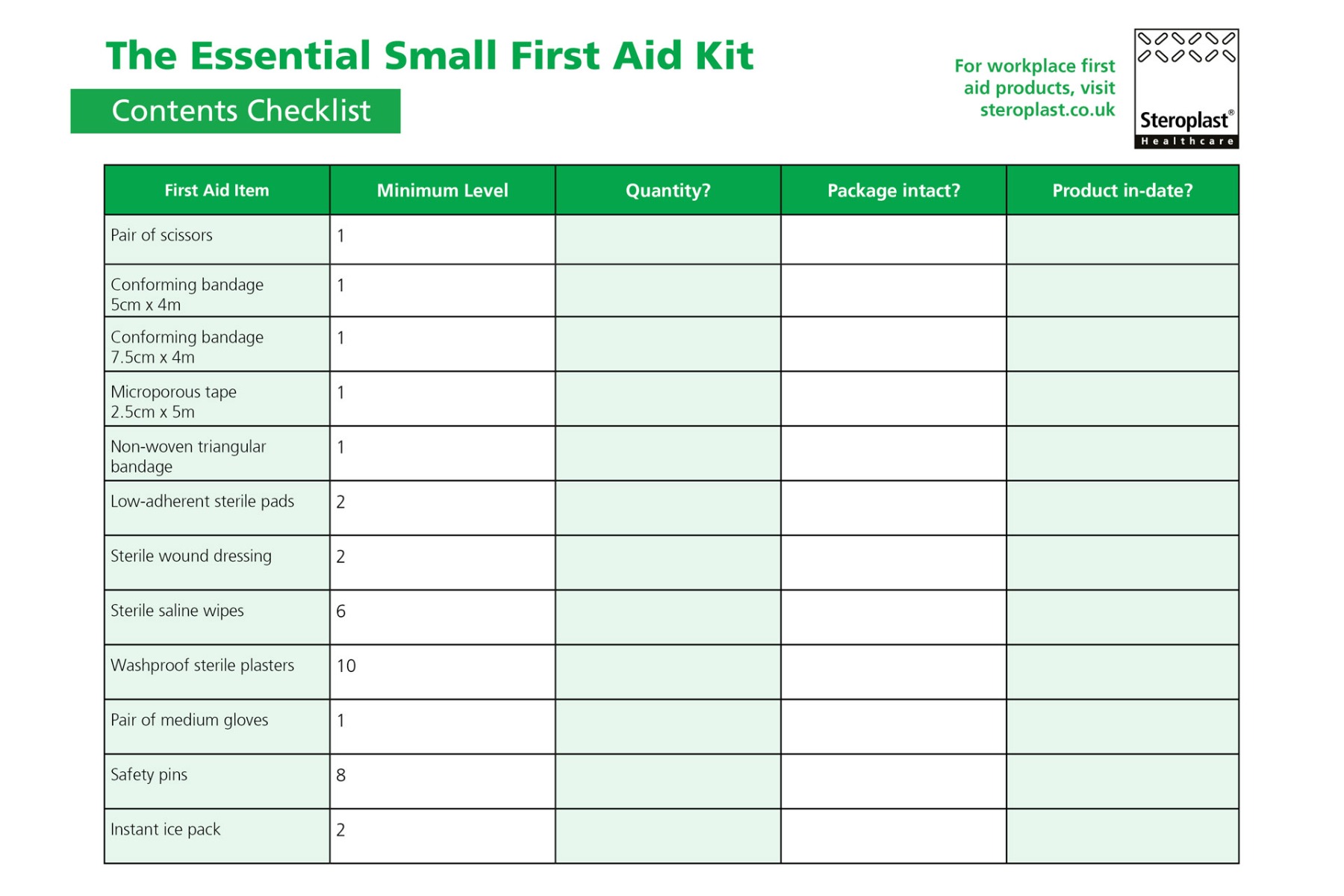 Contents of Public Information Kit List